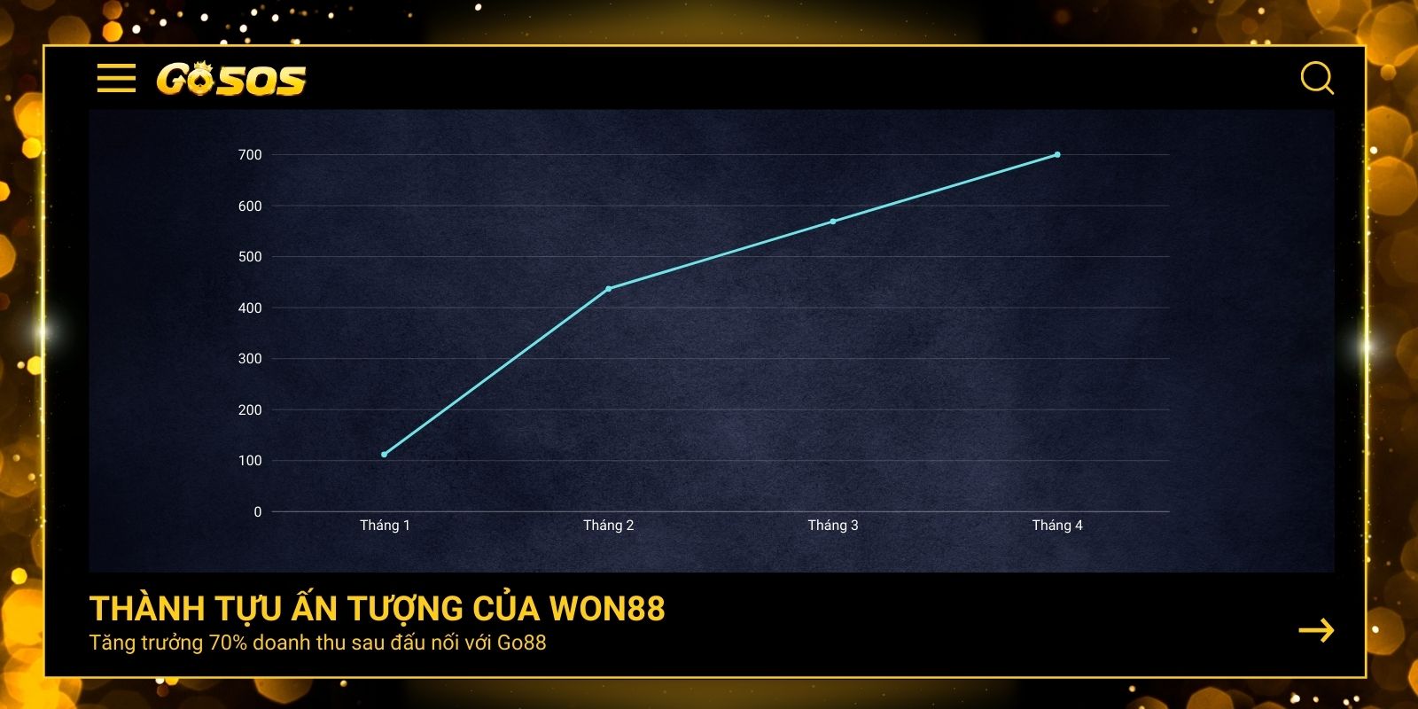 Thành tựu WON88 đấu nối với Go88