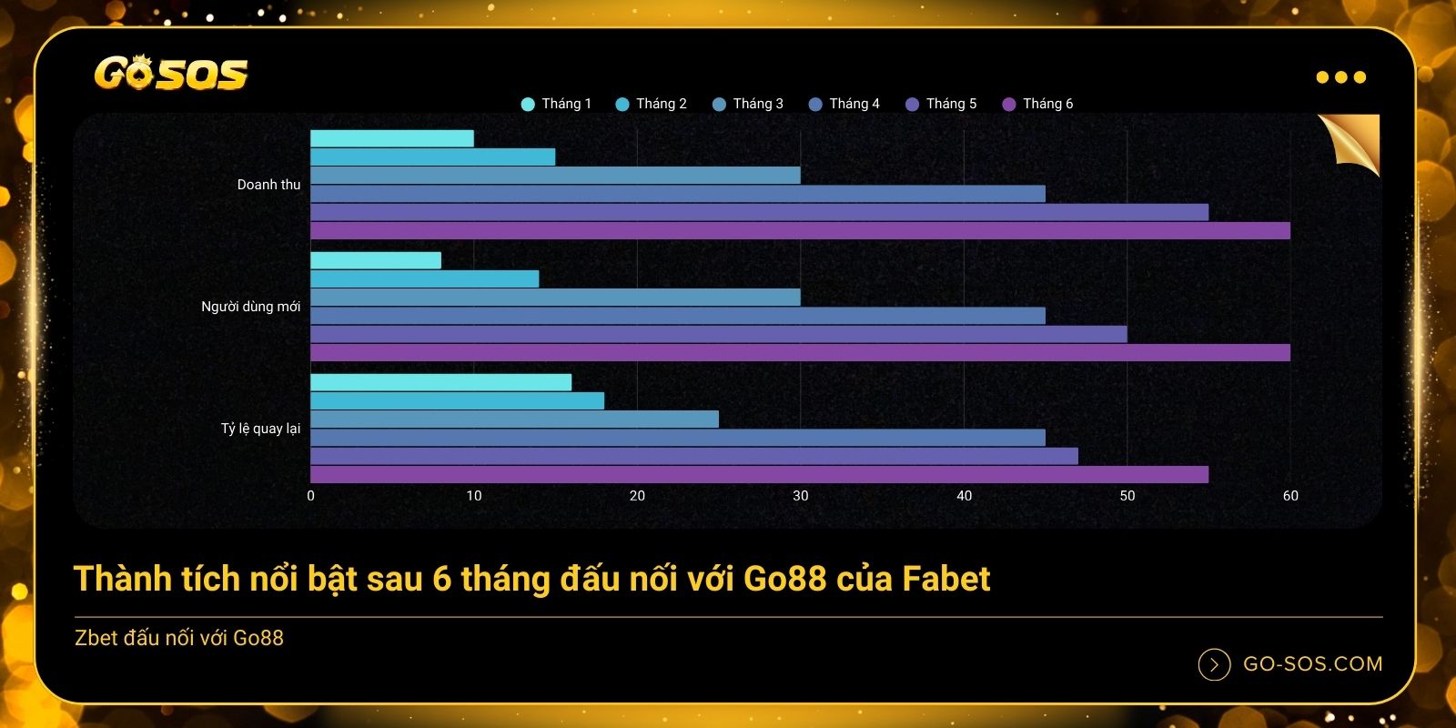 6 tháng tăng trưởng vượt dự báo: Zbet và Go88 tạo dấu ấn toàn cầu