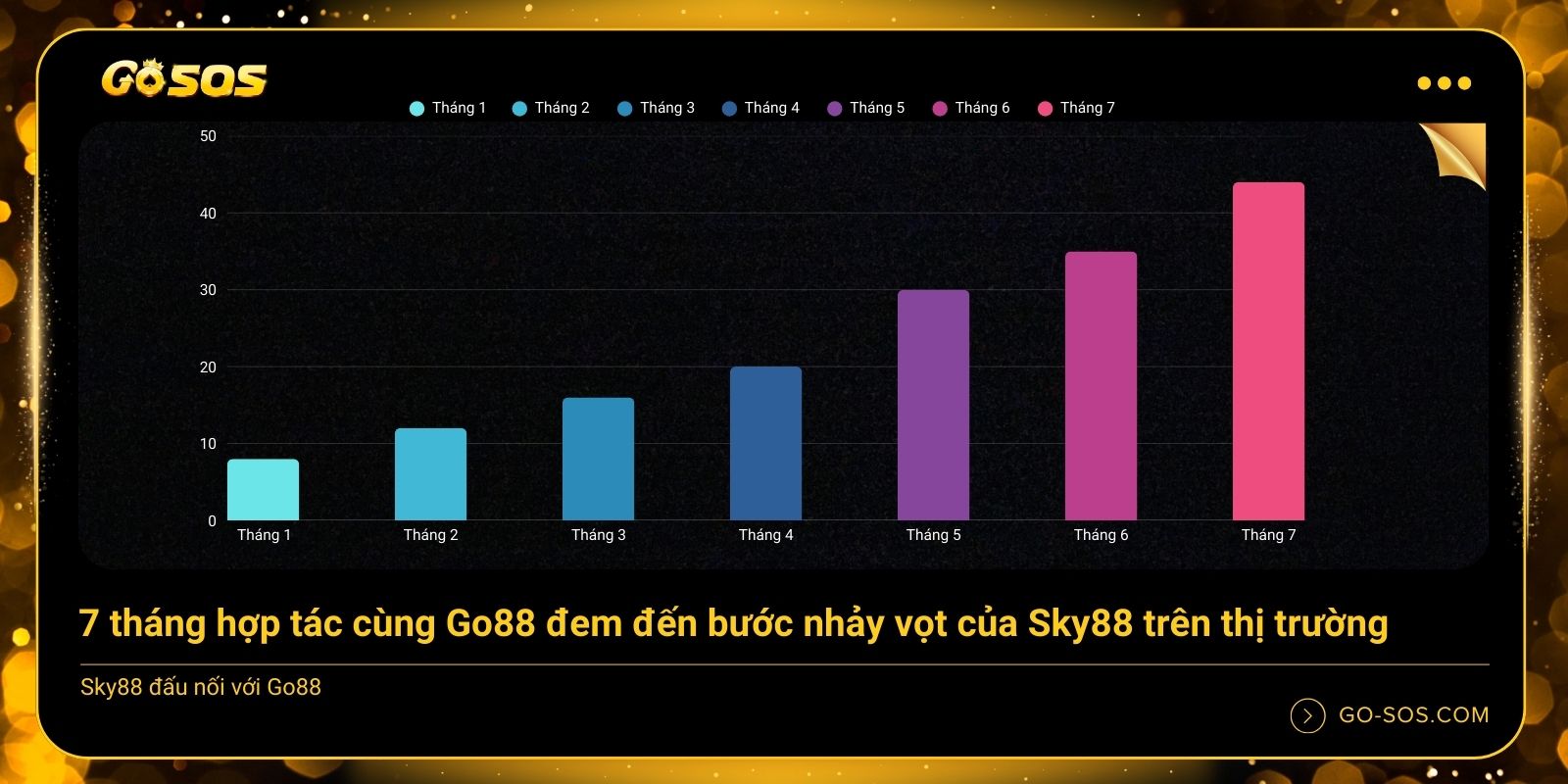 7 tháng hợp tác cùng Go88 đem đến bước nhảy vọt của Sky88 trên thị trường