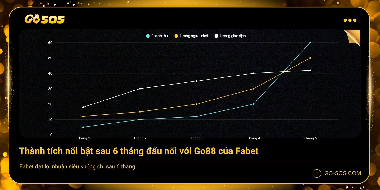 Doanh thu và lợi nhuận “khủng” sau 6 tháng của Fabet