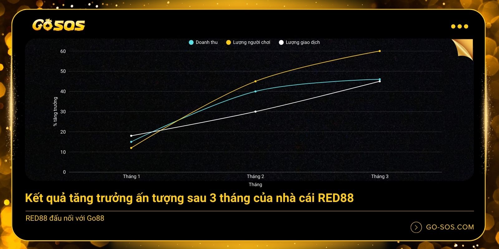 Nhà cái RED88 bùng nổ vận “đỏ” sau 3 tháng đấu nối với Go88