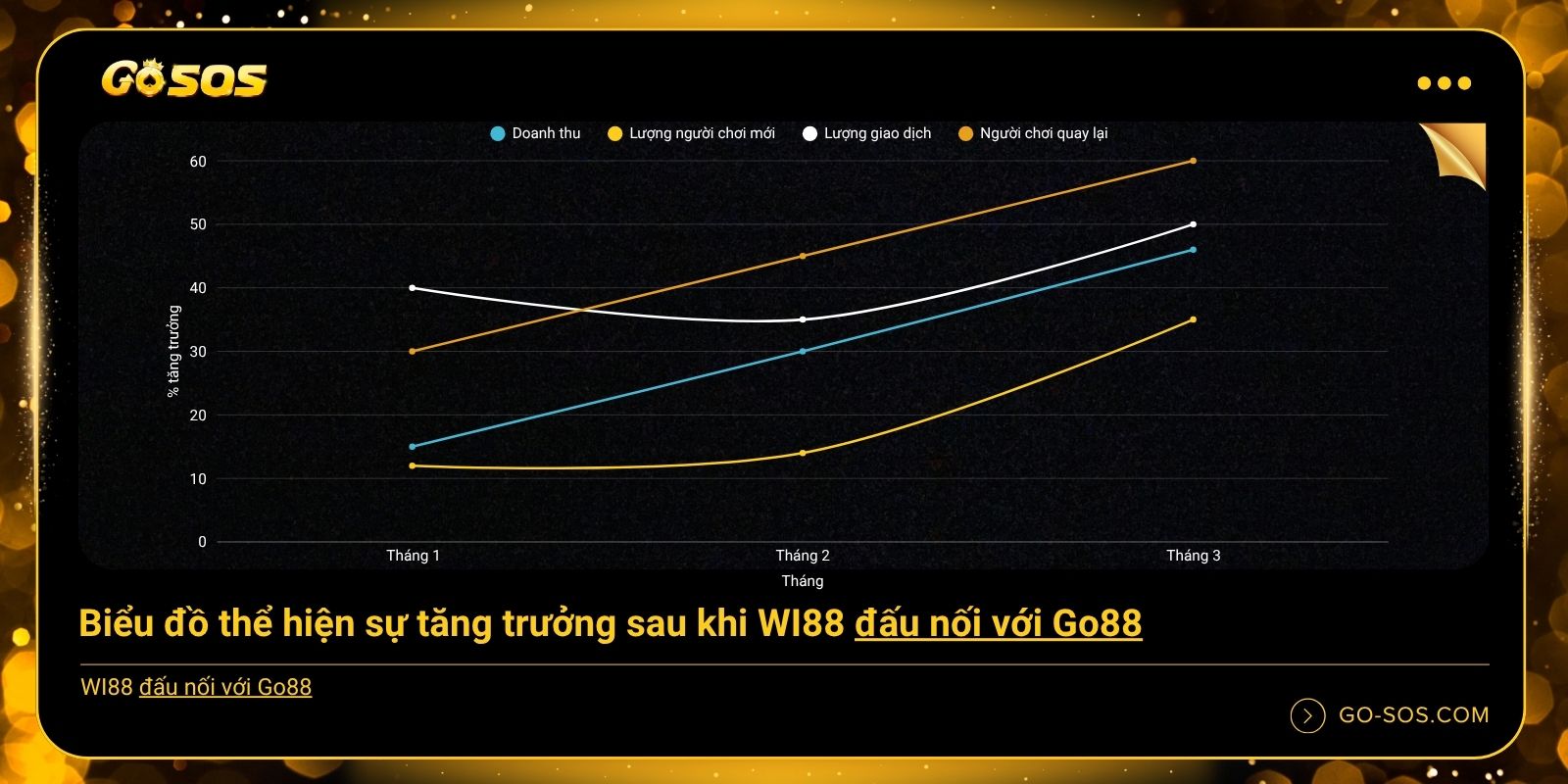 90 ngày bứt phá - Khi tăng trưởng được định nghĩa lại