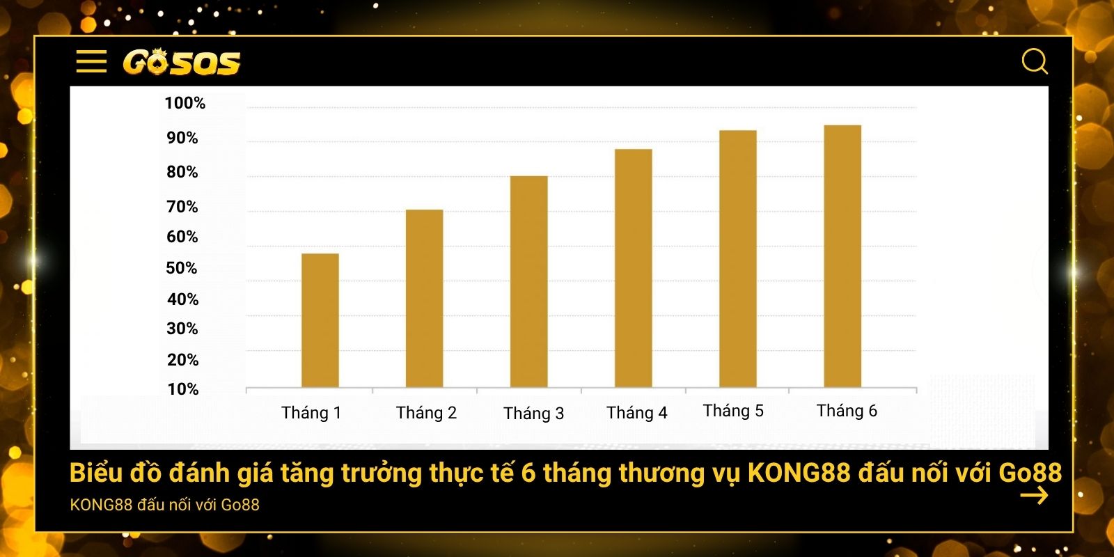 KONG88 đấu nối với Go88: Từ động thái liên kết trở thành cú lội ngược dòng